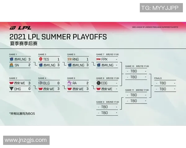 赛后分析：EDG与LNG选手个人能力对比与表现评估